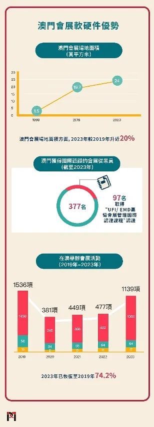 澳门与香港，解析特色与落实策略