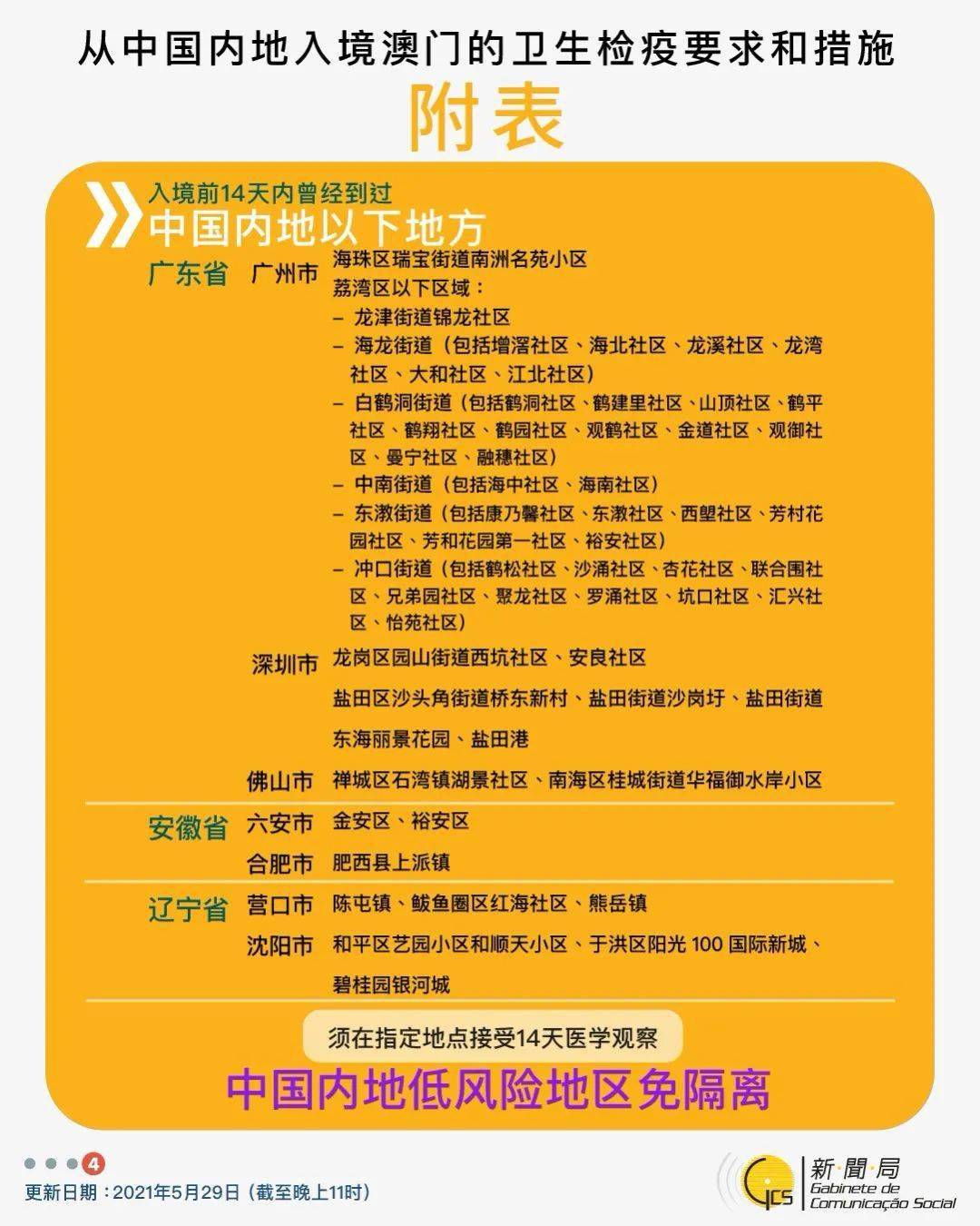 交通 第2135页