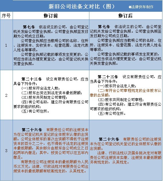 交通 第2128页