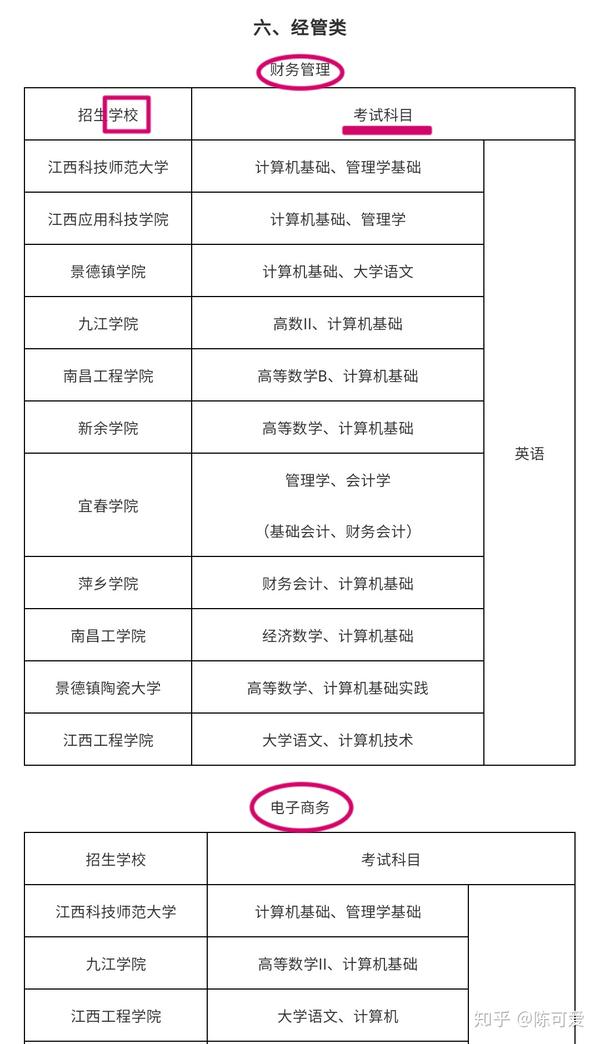 可专升本的专科院校，探索与解析