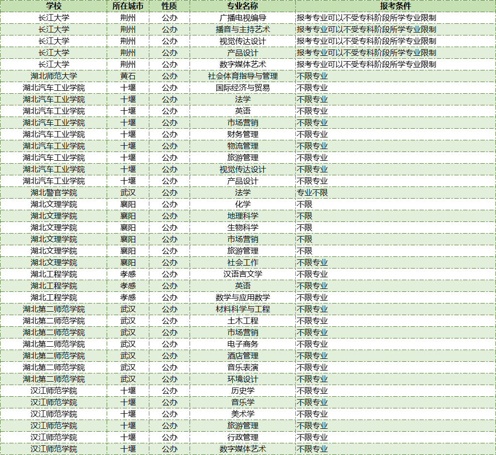 可专升本的大学，探索与机遇