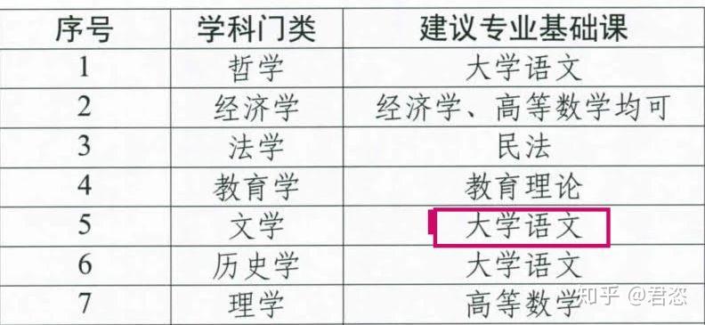 关于可以专升本的大专名单及其相关解析