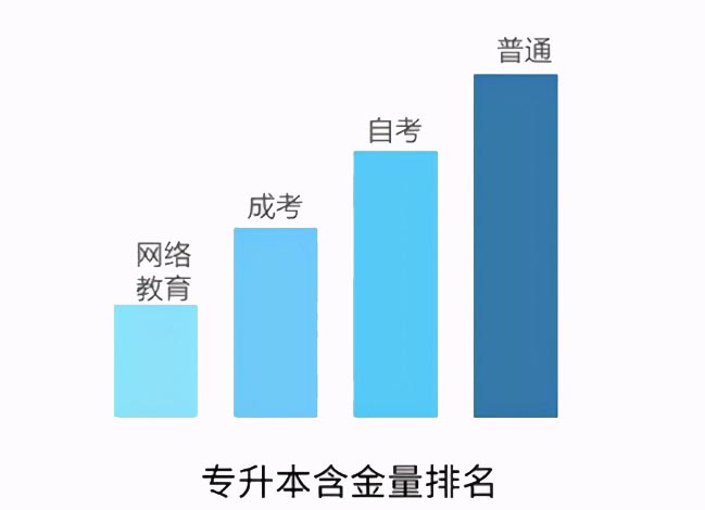 跨省专升本的可能性与实现路径