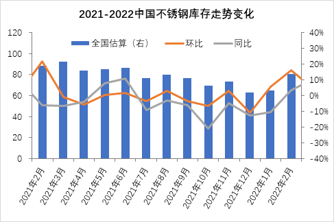 可伸缩不锈钢管价格，市场分析与影响因素探讨