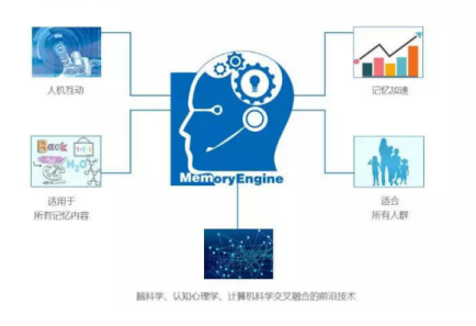 可可在线英语学习网，探索英语教育的数字化未来