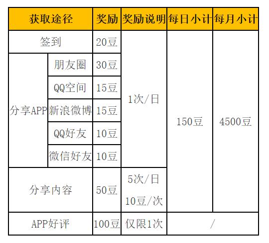 可可英语在线英语学习，探索高效便捷的英语学习之旅