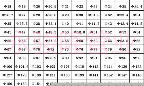 烤漆不锈钢管材价格分析