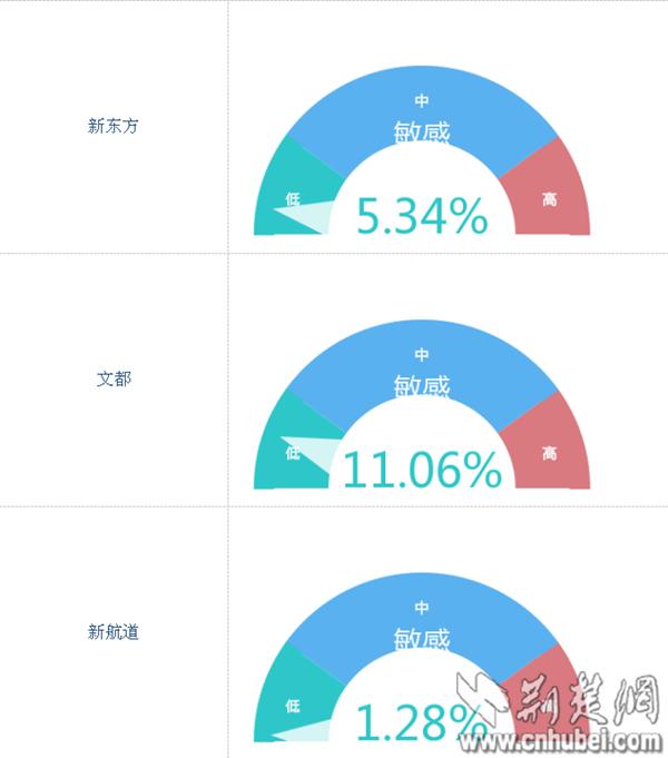 考研真题英语新航道，探索与策略