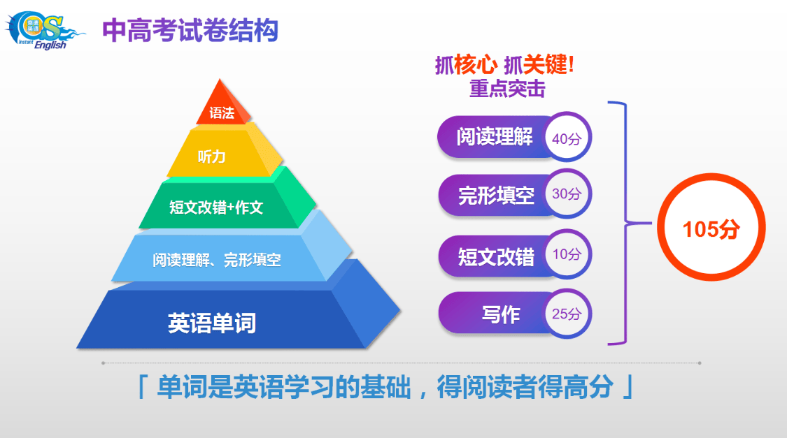 考研英语单词新版新航道，探索高效学习之路