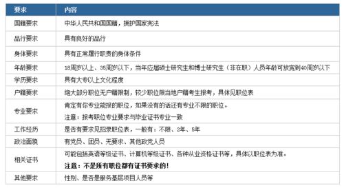 考公务员有什么报考条件