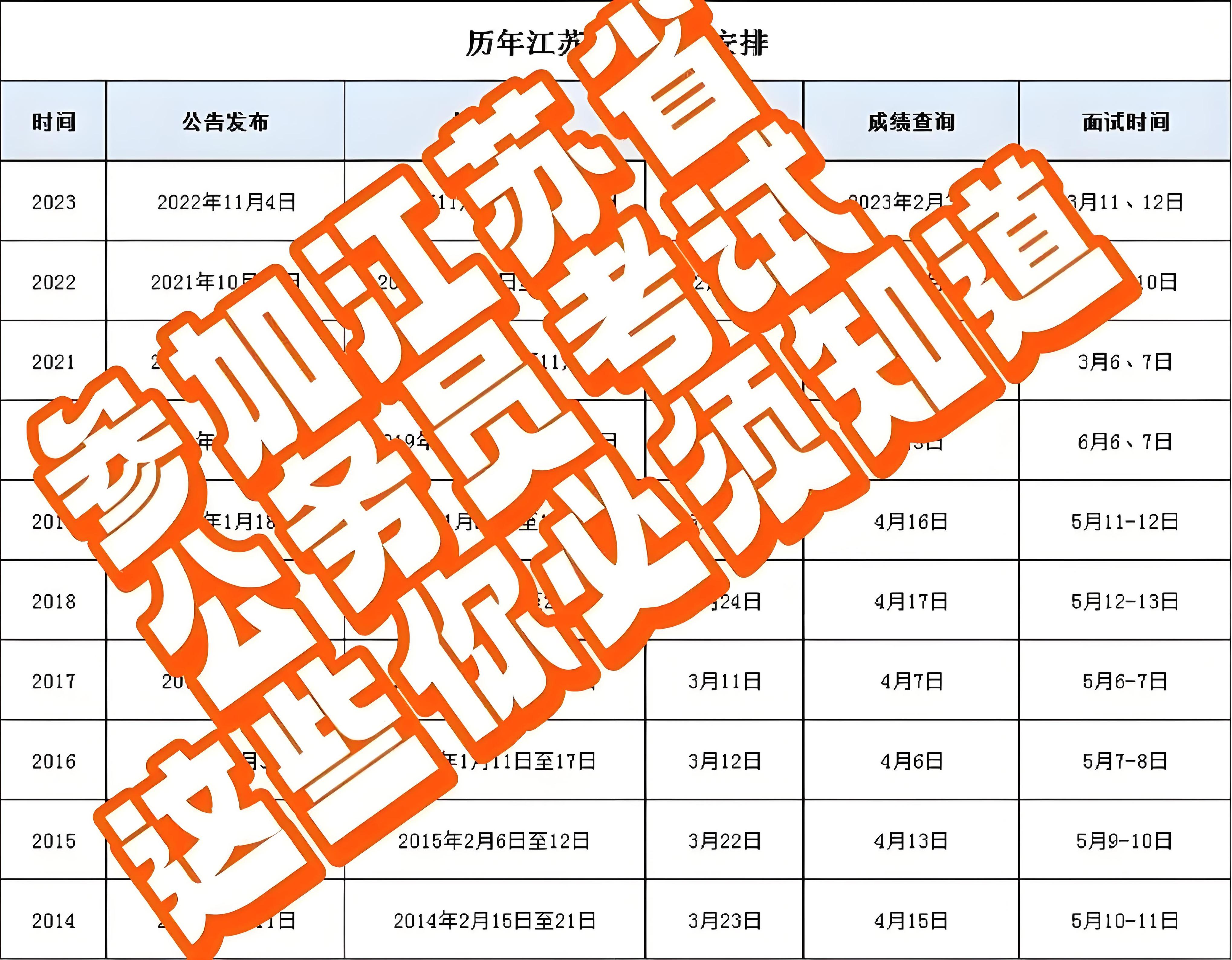 考北京的公务员报考条件