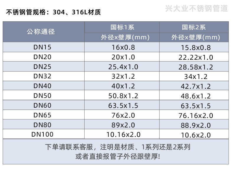 抗菌不锈钢管件价格分析