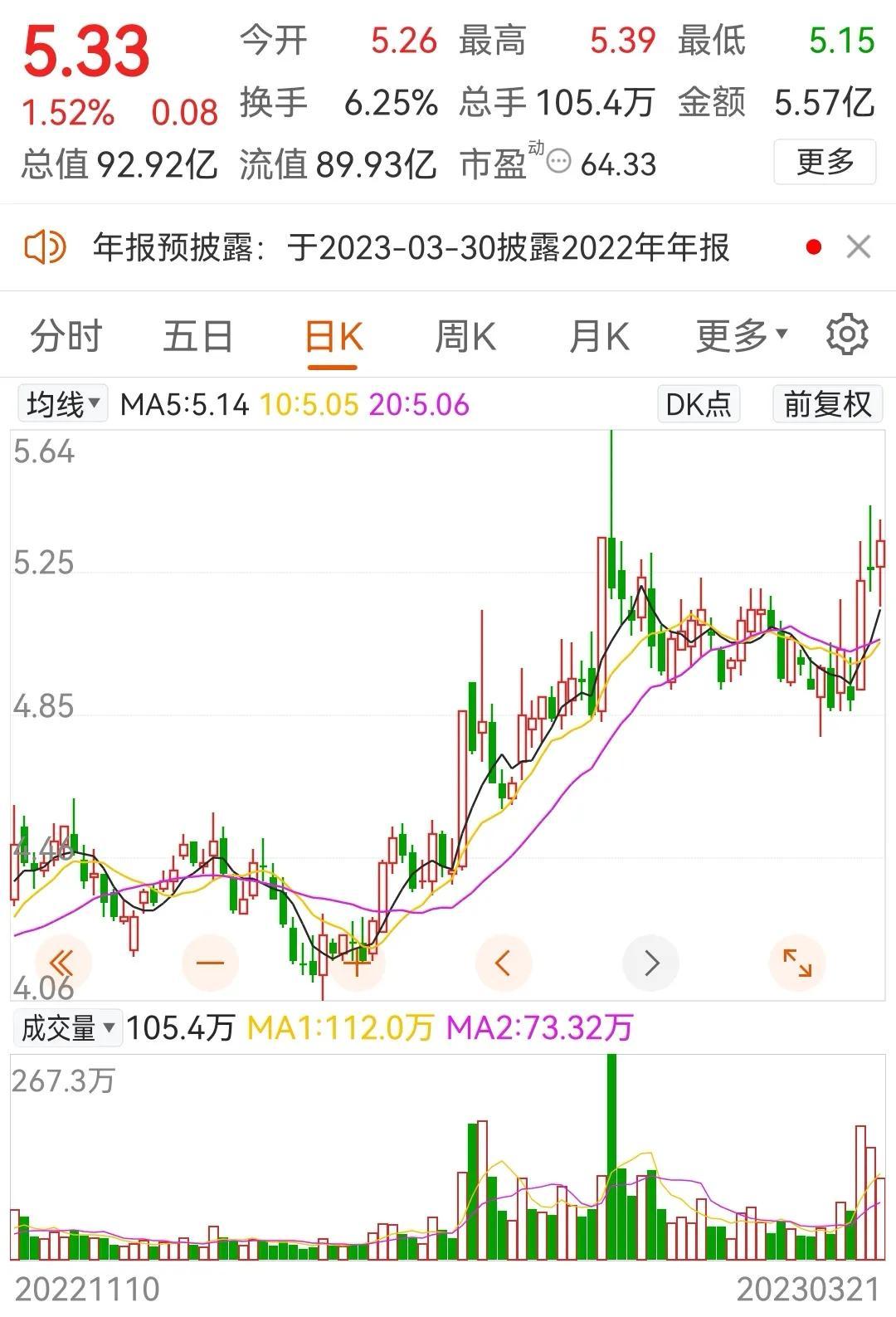创业 第2003页