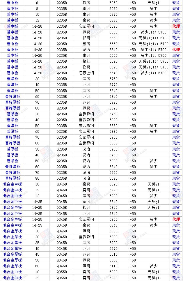 最新钢材价格行情分析与报价概览