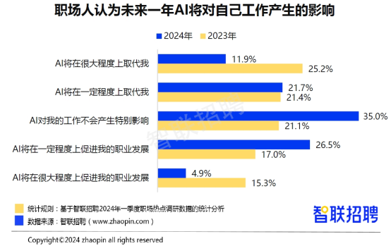 最新看店招工招聘信息及行业趋势分析