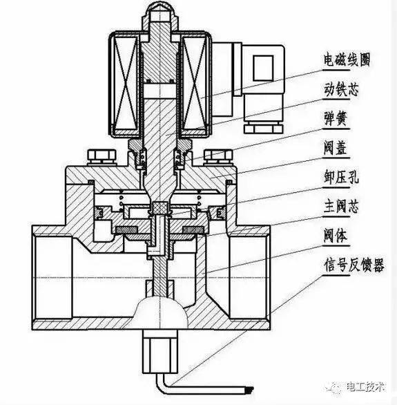 凯越真空电磁阀，技术解析与应用探讨