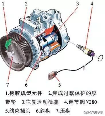 凯越压缩机电磁阀，核心组件的性能与应用
