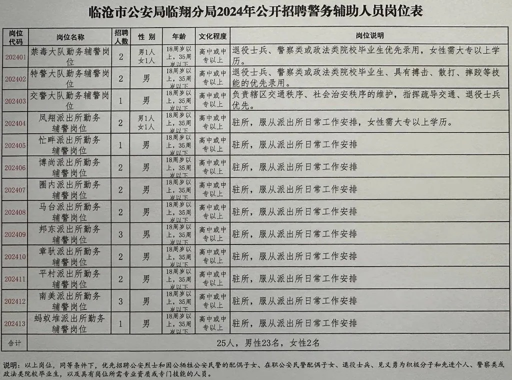 凯里公安人才网招聘启事