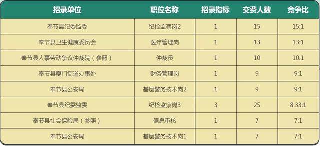 第3879页