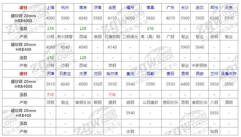 开平钢材价格今日报价表——市场走势与影响因素分析