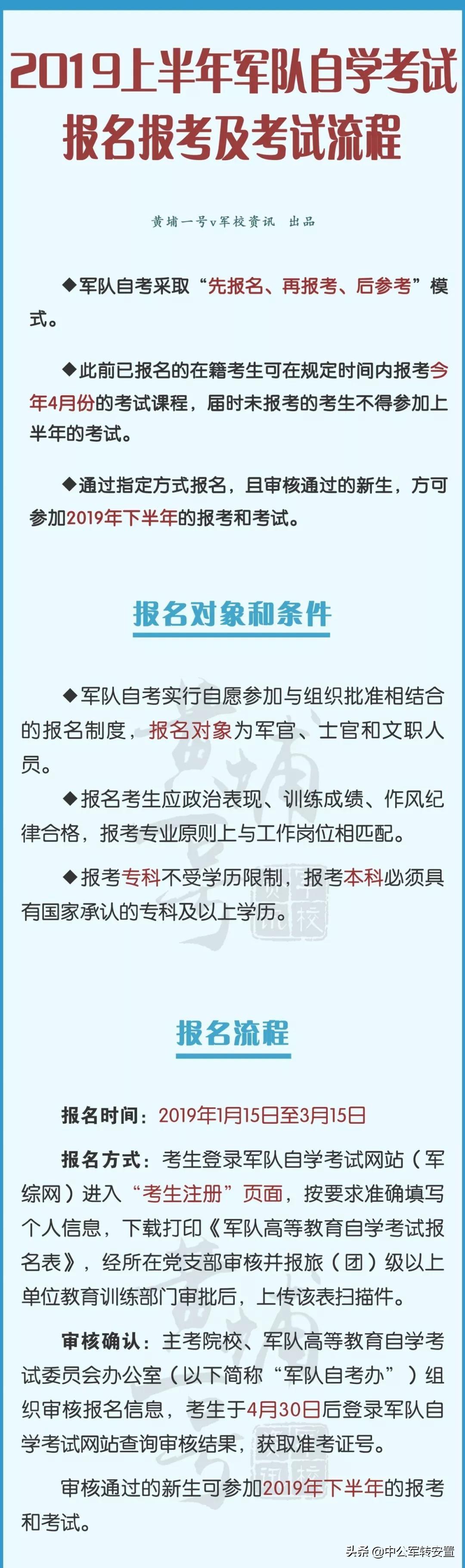 军队自考网如何进入——探索军事自学之路