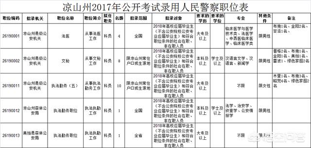 军队院校自学考试网注册指南