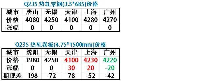 卷板今日钢材价格，市场走势分析与预测