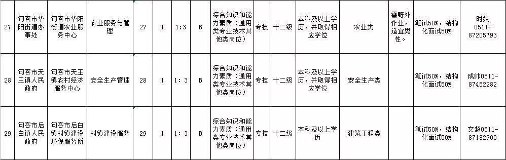 句容招工网最新招聘信息概述及分析