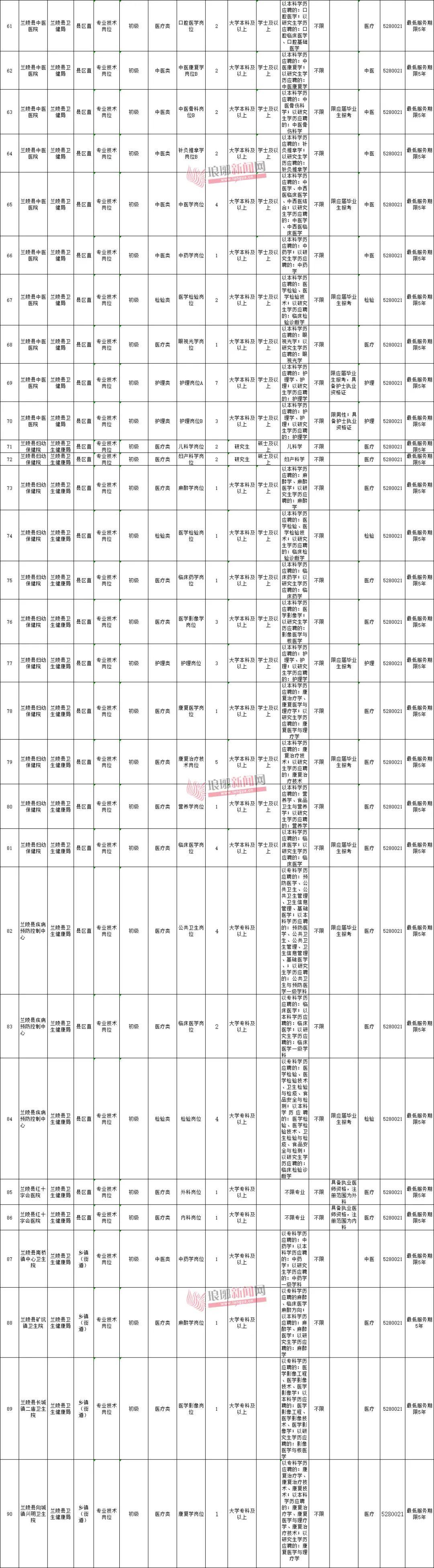 莒南最新招聘信息招工概览