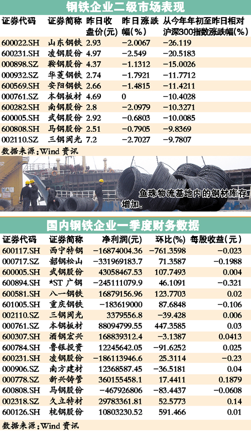 旧钢材价格今日报价表——市场走势深度解析
