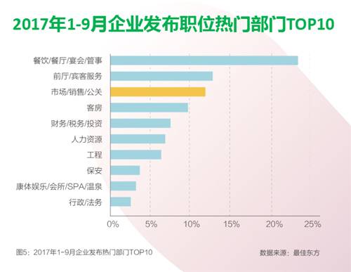 酒店人才招聘信息网——酒店业的人力资源宝库