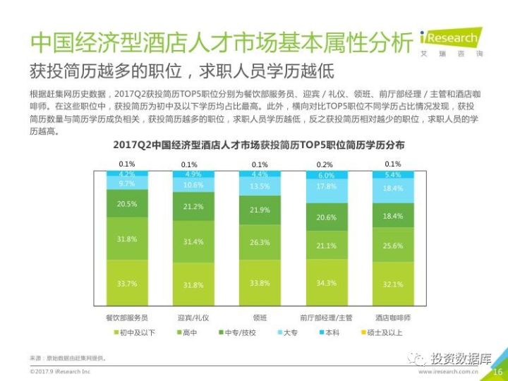酒店人才网站的类型及其功能特点