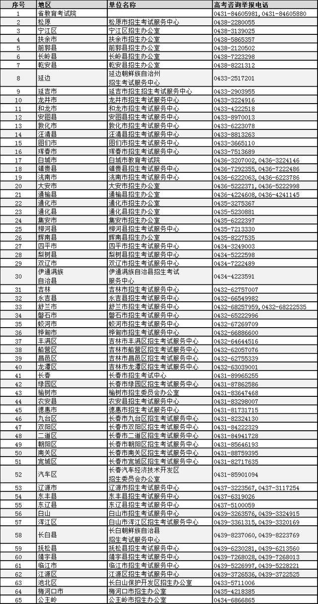 九台自学考试网电话号码——连接知识与未来的桥梁
