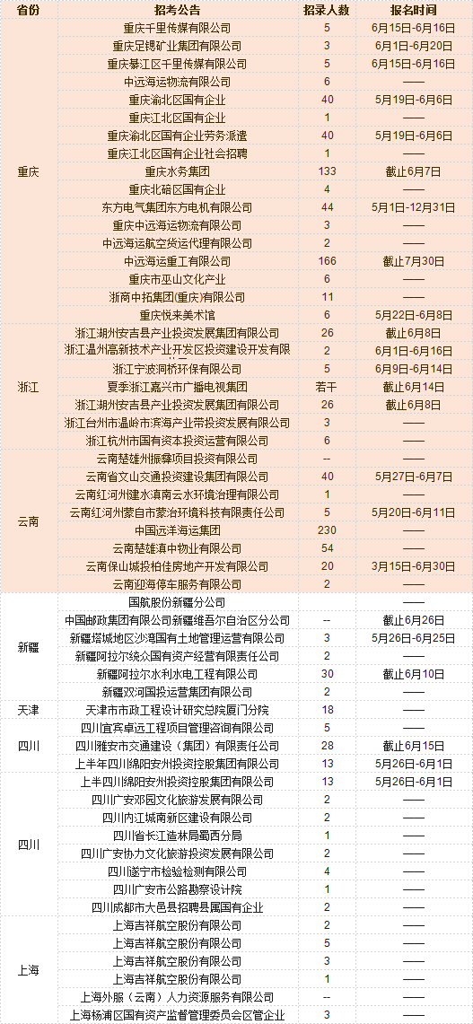 九三招聘网——连接人才与企业的桥梁纽带