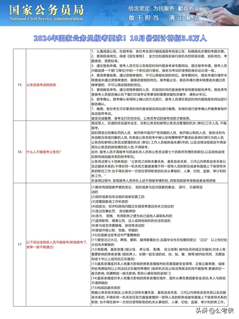 九龙公务员报考条件详解