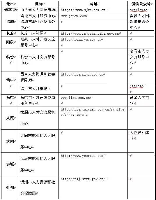 九九招聘网，构建人才与企业的桥梁