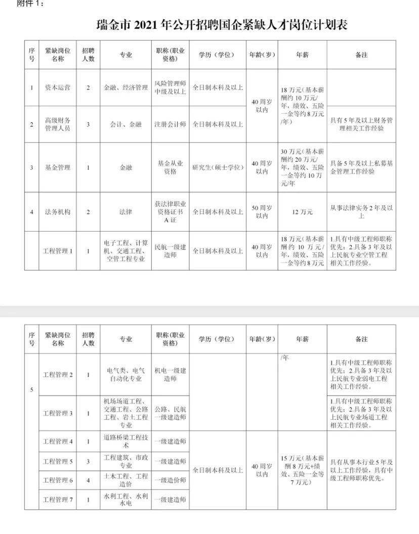 九九人才网最新招聘瑞金，人才与企业的完美对接