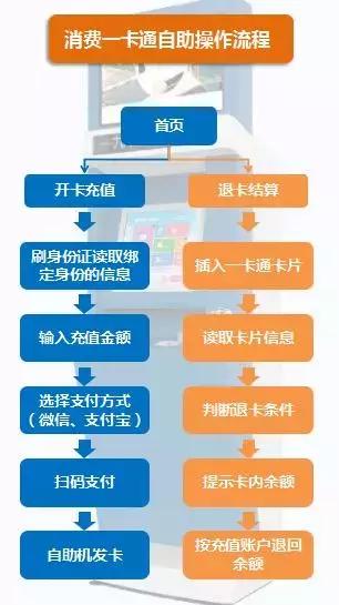 交通 第1666页