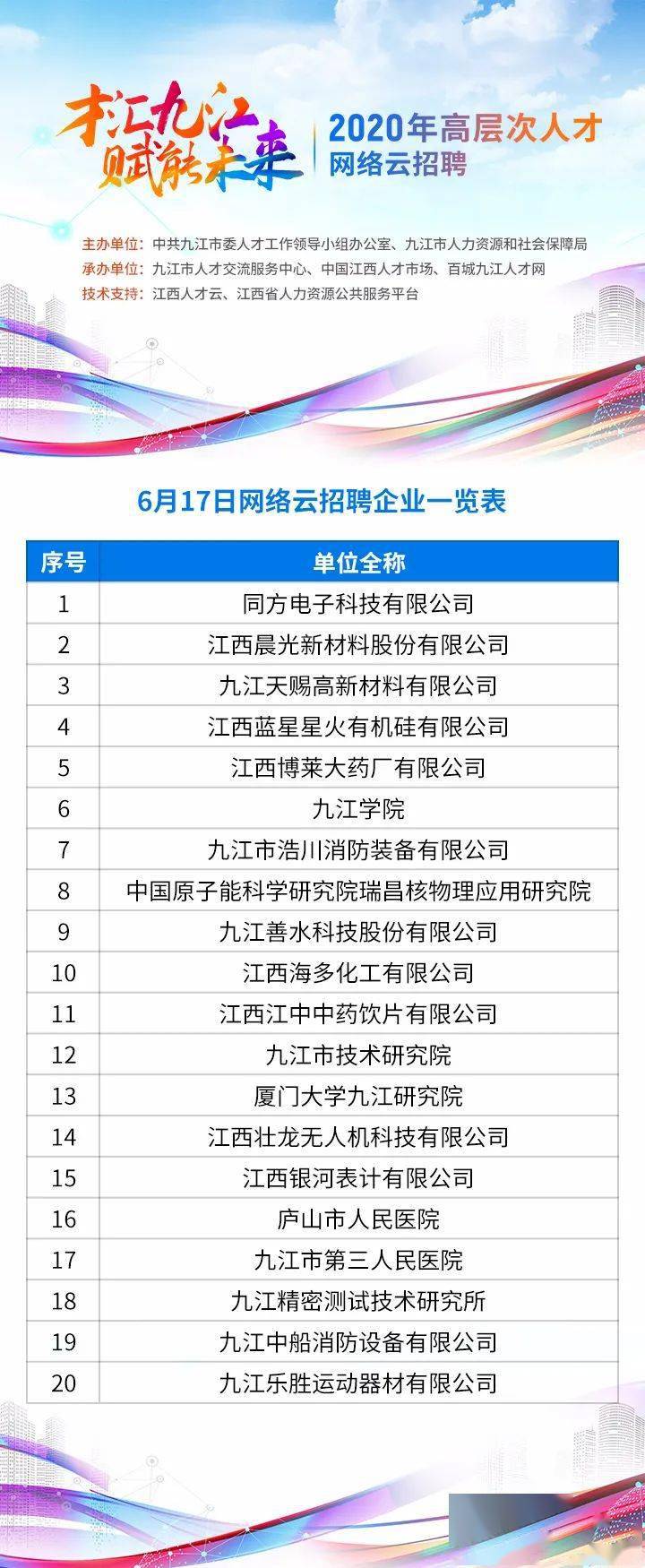 九江职业技术人才招聘网，连接人才与机遇的桥梁