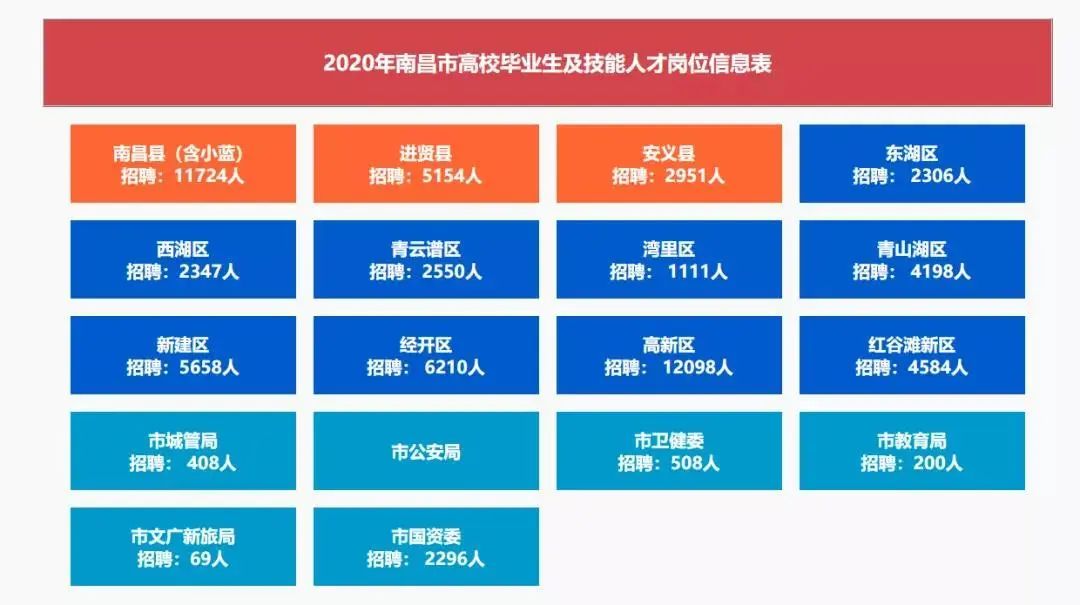 交通 第1674页