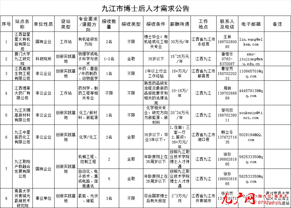 九江人才网招聘官网信息详解