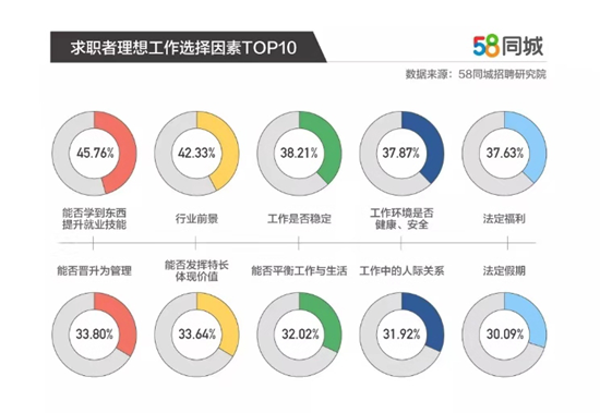 九江58同城招聘，连接人才与机会的理想平台