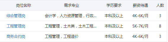 九博人才网招聘信息全面更新，职场精英们的福音来临