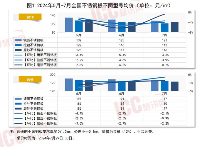 镜面不锈钢管材价格及其市场趋势分析