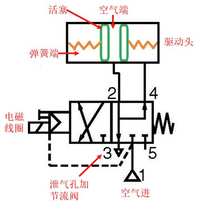 静音气泵电磁阀漏气问题解析与处理措施