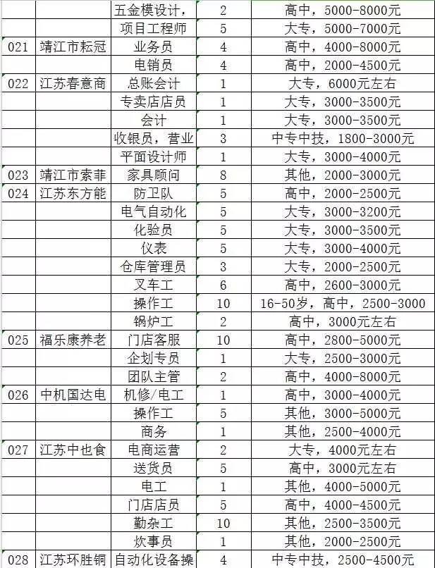 靖江招工网最新招聘信息详述