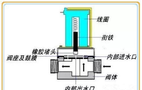 净水机进水电磁阀故障解析与处理指南