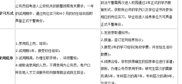 警察公务员报考资格条件详解