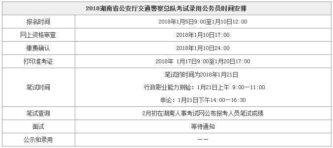 湖南警察报考条件及公务员之路初探