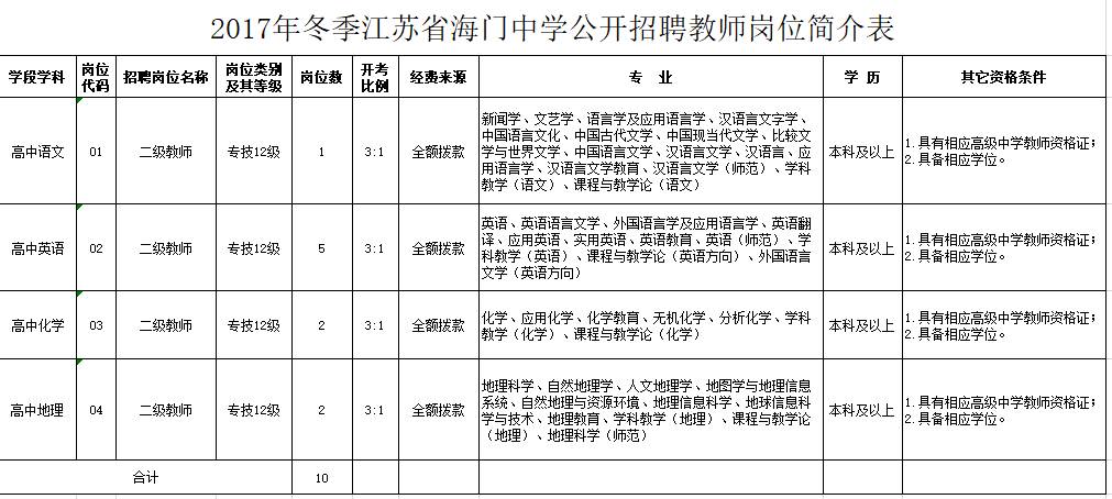 景县最新招工招聘信息概述